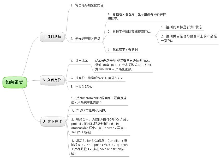 如何跟賣.JPG